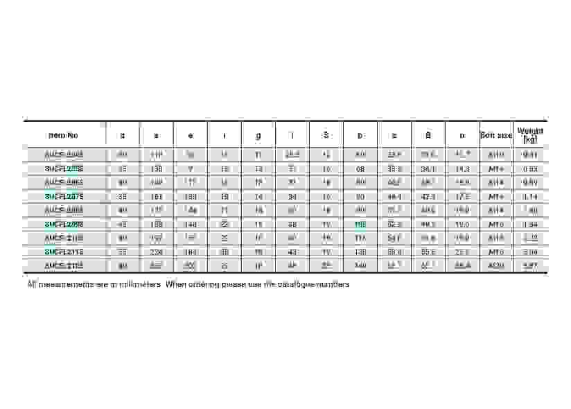 SFL 2-hole stainless steel flange bearings data table