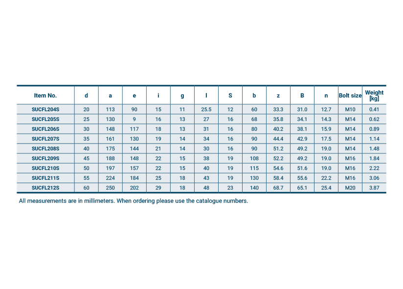 Flange Bearing Size Chart