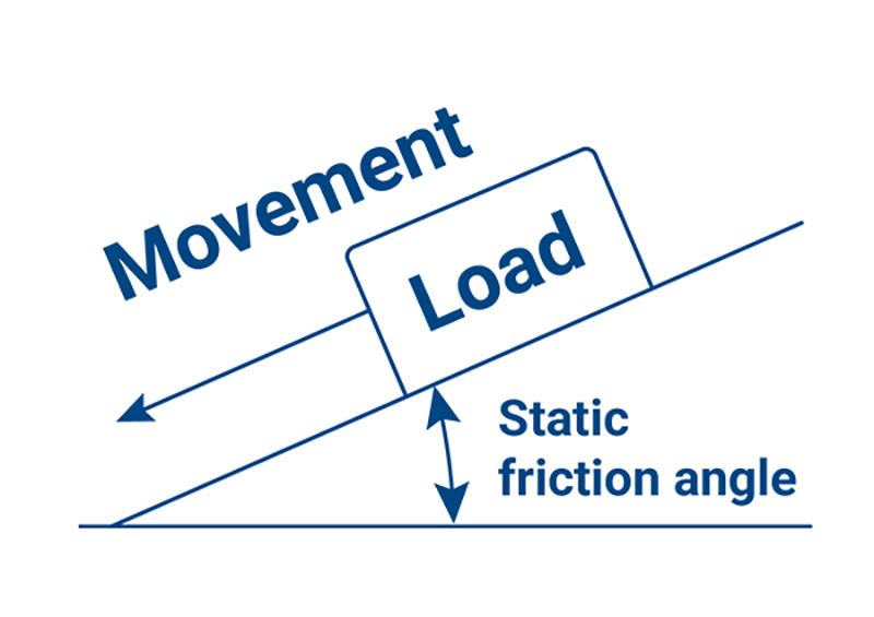 How to interpret the selflocking mechanism of worm gearboxes